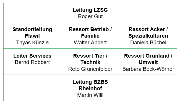 Organisation (Gesch&auml;ftsleitung)